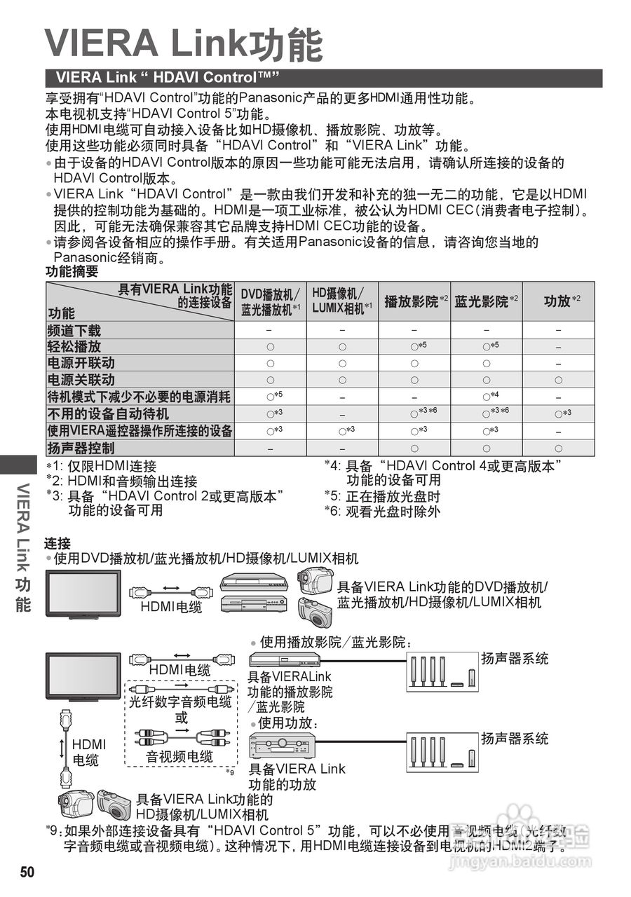 松下TH-P42C30C彩电使用说明书:[5]