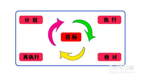 如何从低收入开始理财