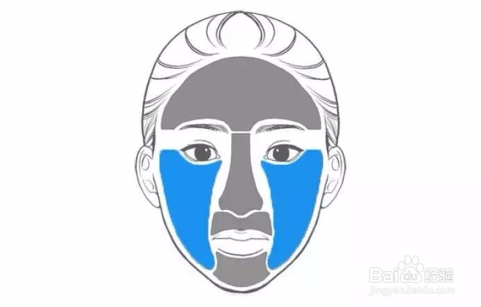 油光满面竟然不是油性皮肤!