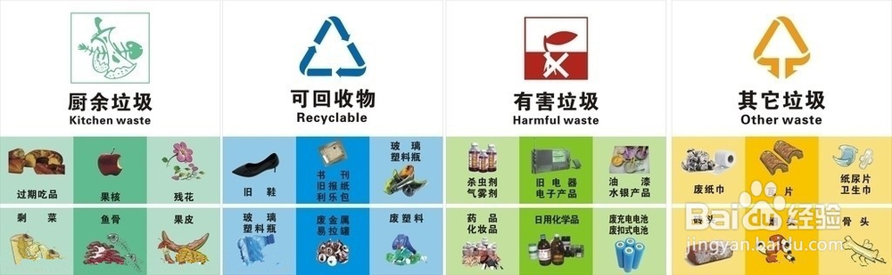 如何分类垃圾