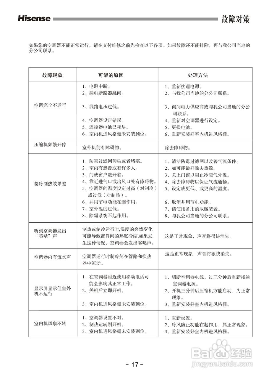 海信空调器KFR-72LW/36ZBp型使用说明书:[2]