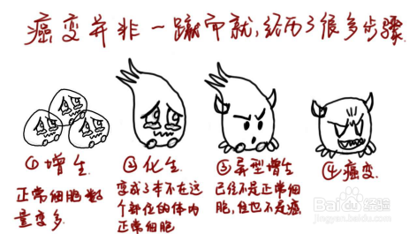 关于肺癌,你不知道的那些事儿