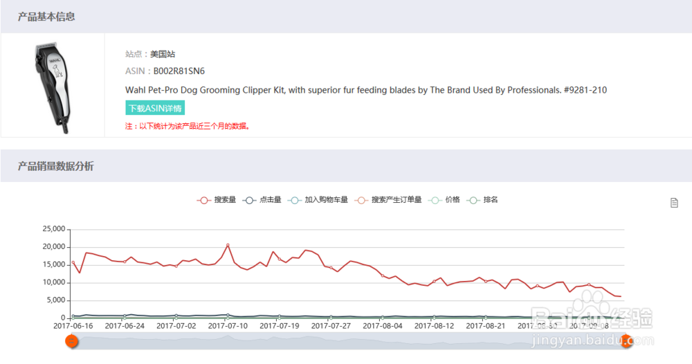 亚马逊怎么通过竞品来优化产品Listing