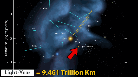 来自宇宙的一封信：你在宇宙中的真实大小