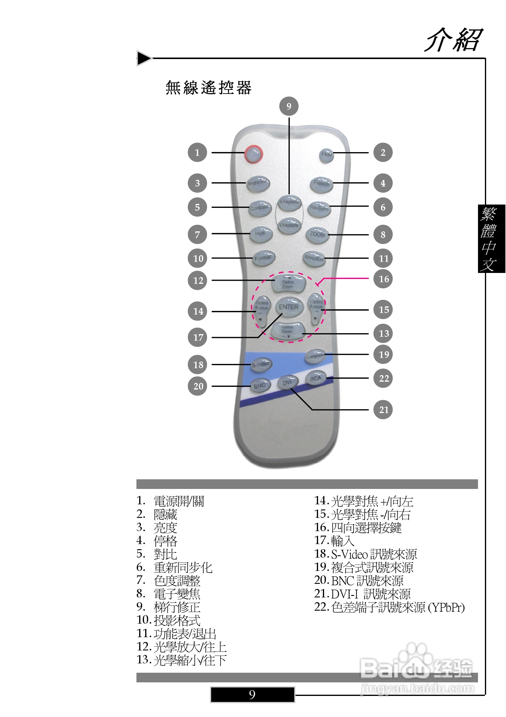 奥图码 H77投影机说明书:[1]