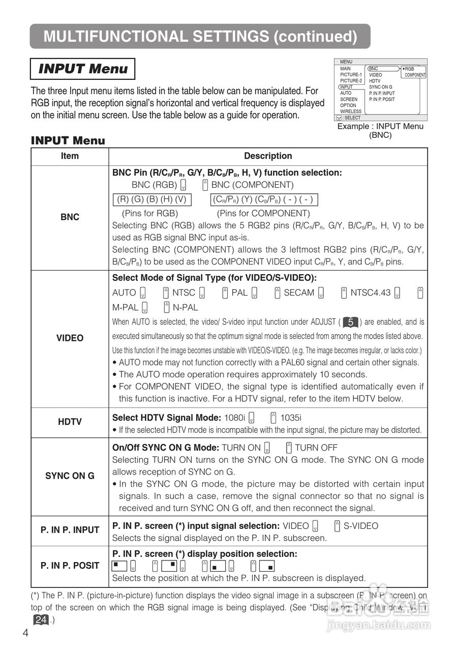 日立 CP-X870W投影机说明书:[4]
