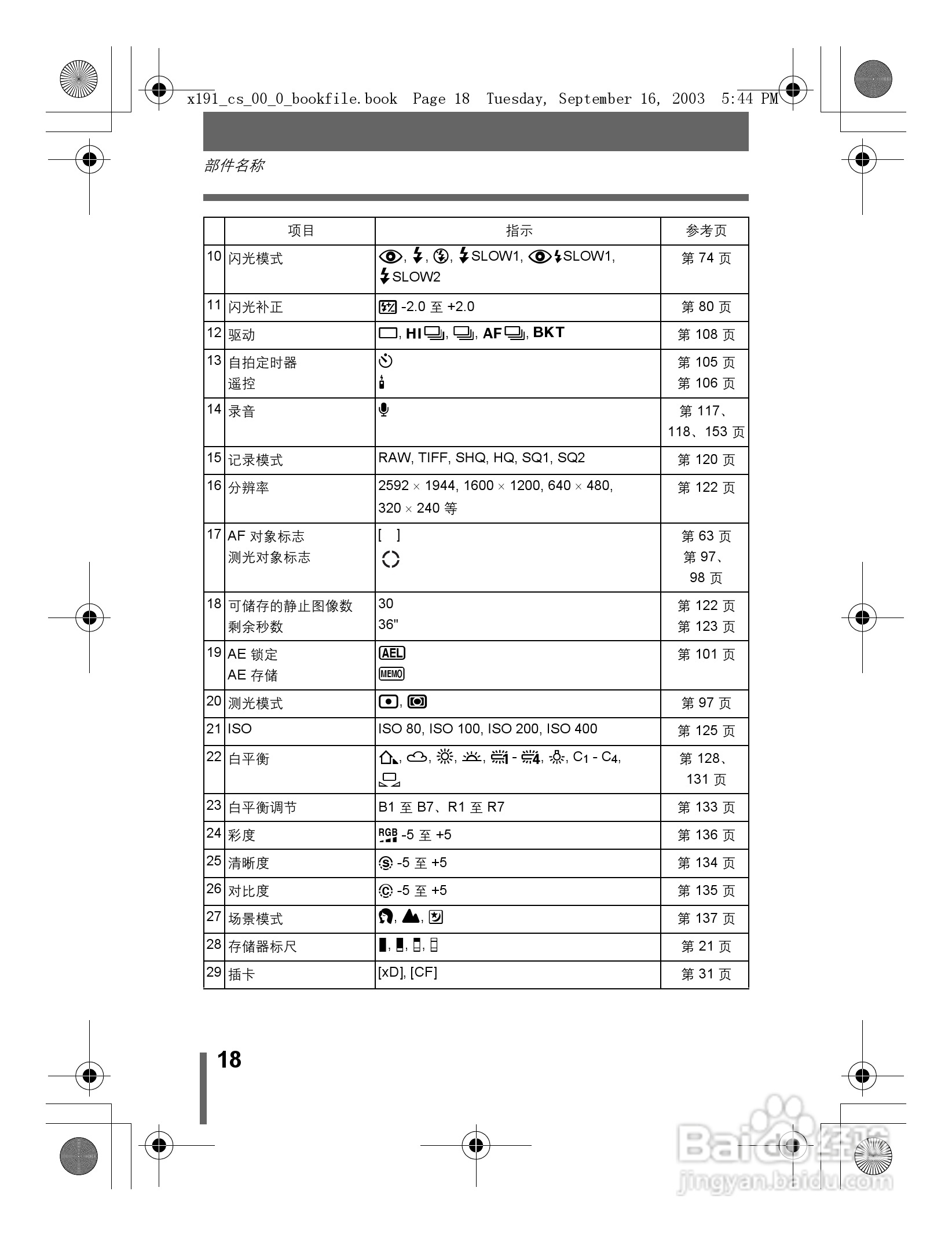 奥林巴斯 C-5060ZOOM数码相机说明书:[2]