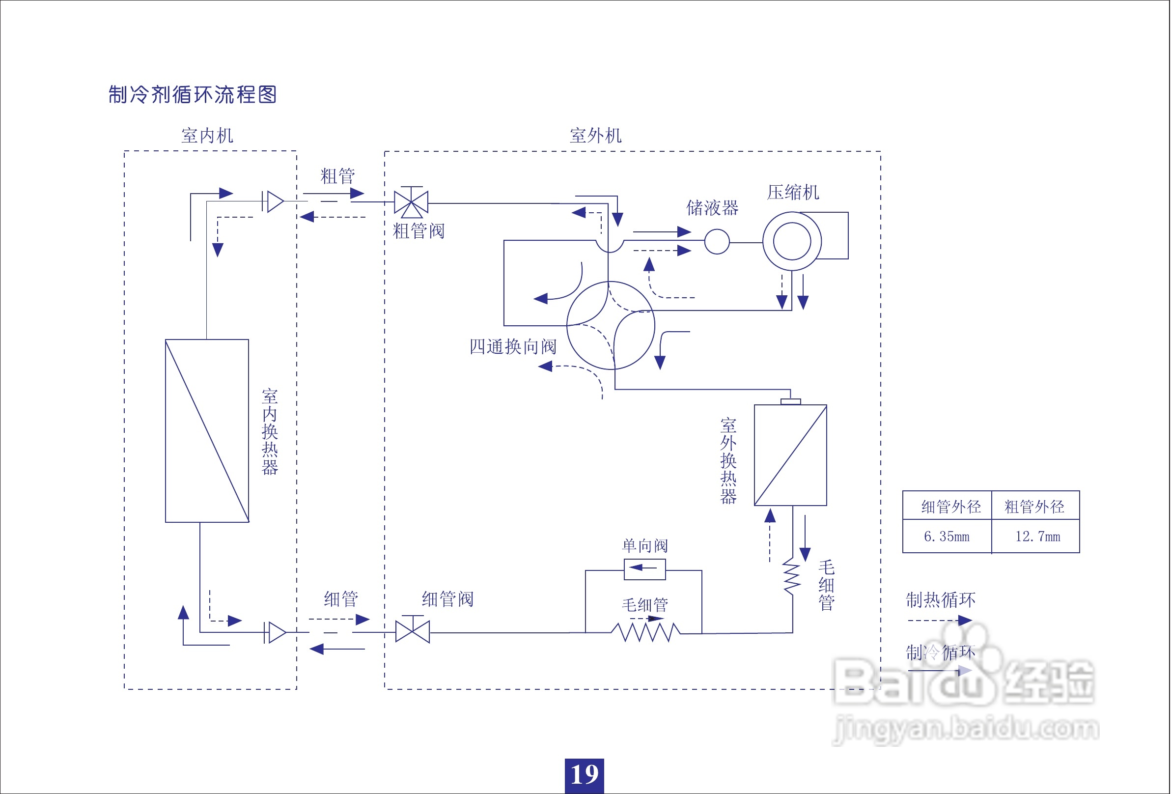 海信kfr-40gw/27zbp空调使用说明书:[2]