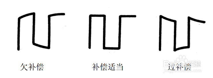 示波器开机如何调试