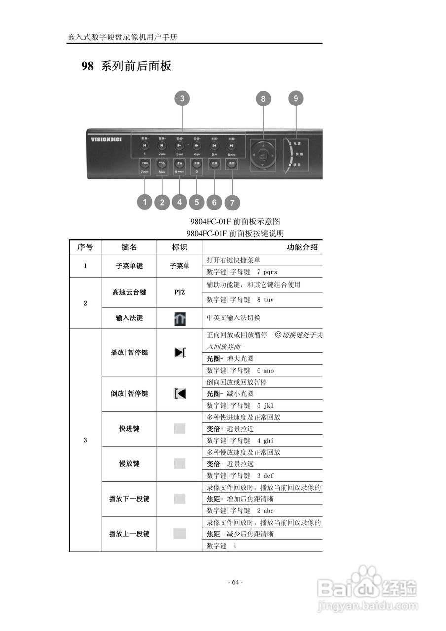 VISIONDIGI 高清智能型98系列嵌入式数字硬盘录像机说:[7]