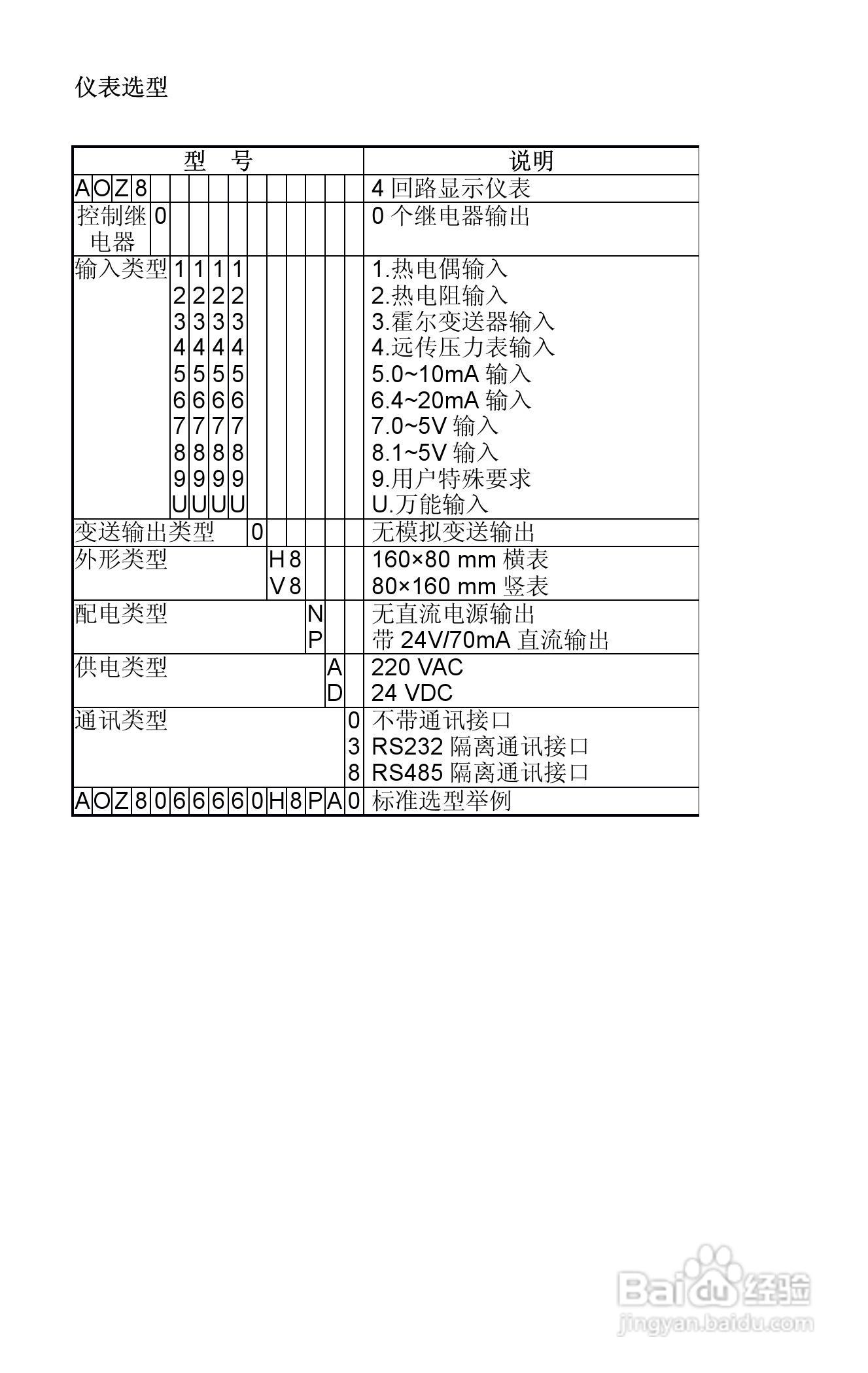 AWEC AOZ8000智能四回路显示仪说明书:[3]
