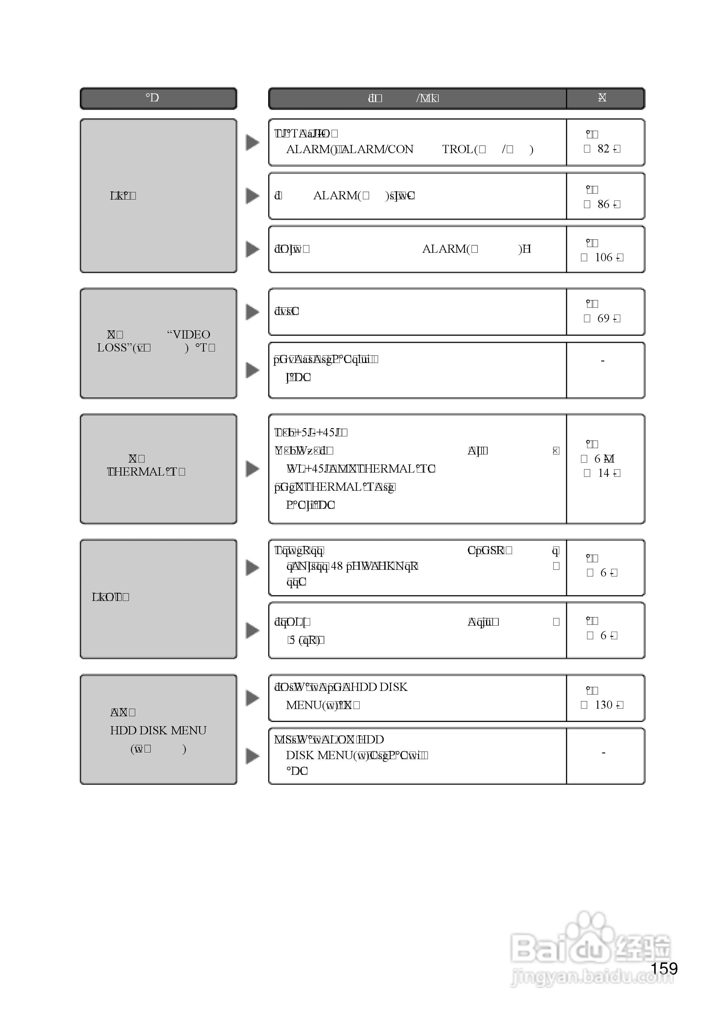 Panasonic 数位光碟记录器WJ-HD309操作手册:[16]