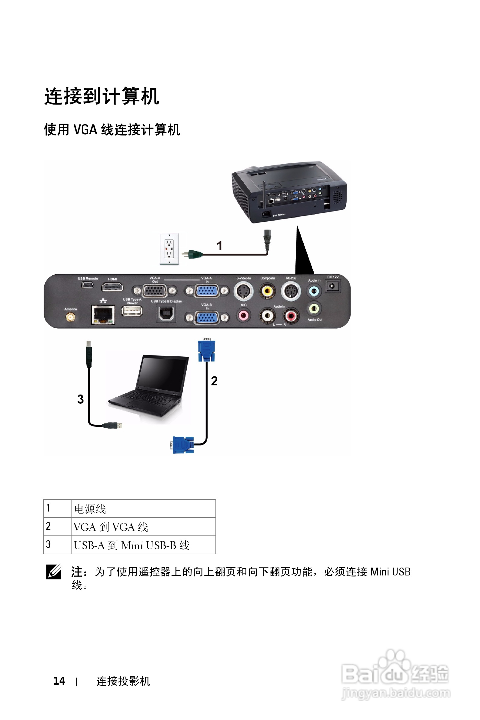 DELL S300WI投影机说明书:[2]