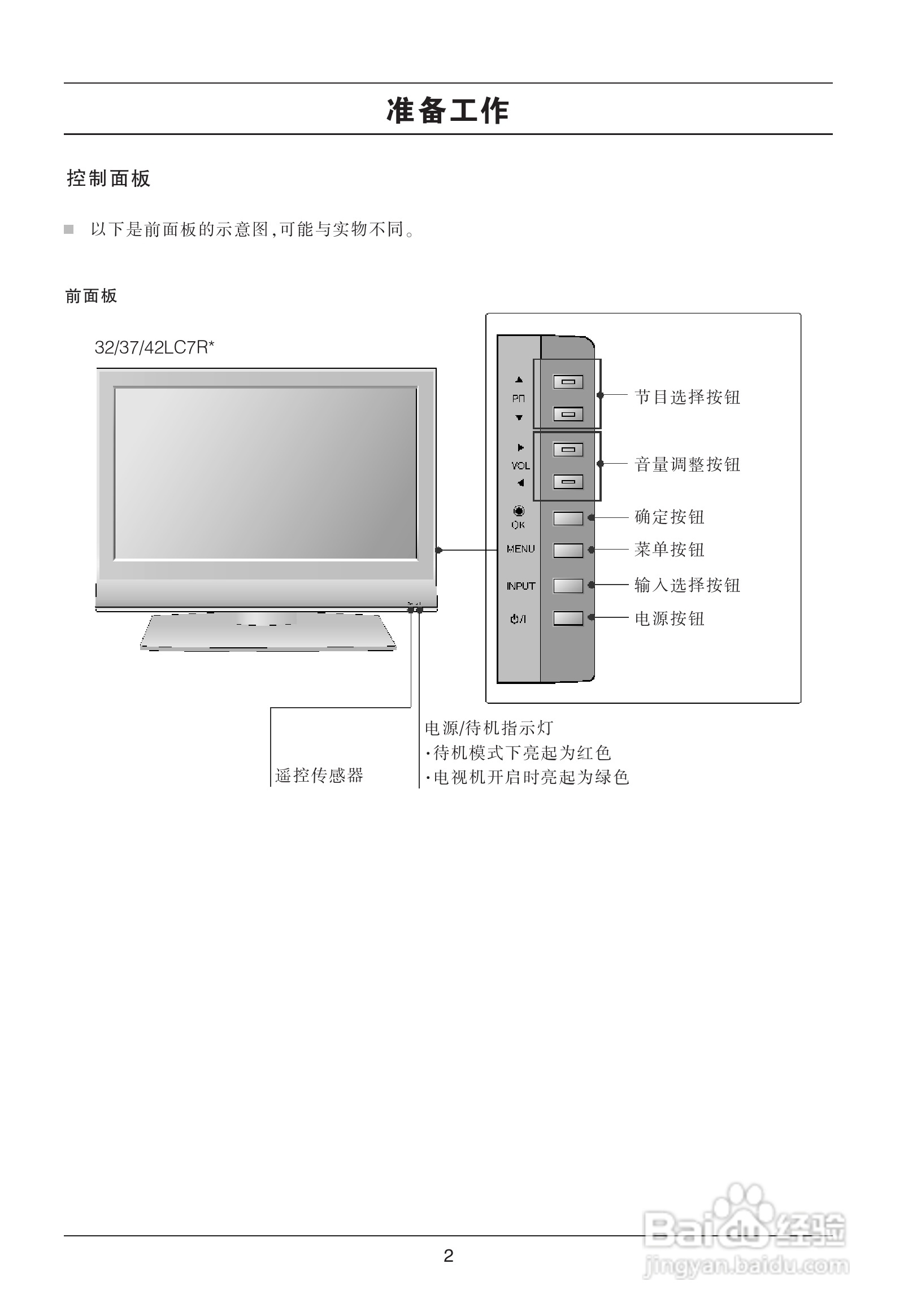 LG 32LC7RC1液晶彩电使用说明书:[1]