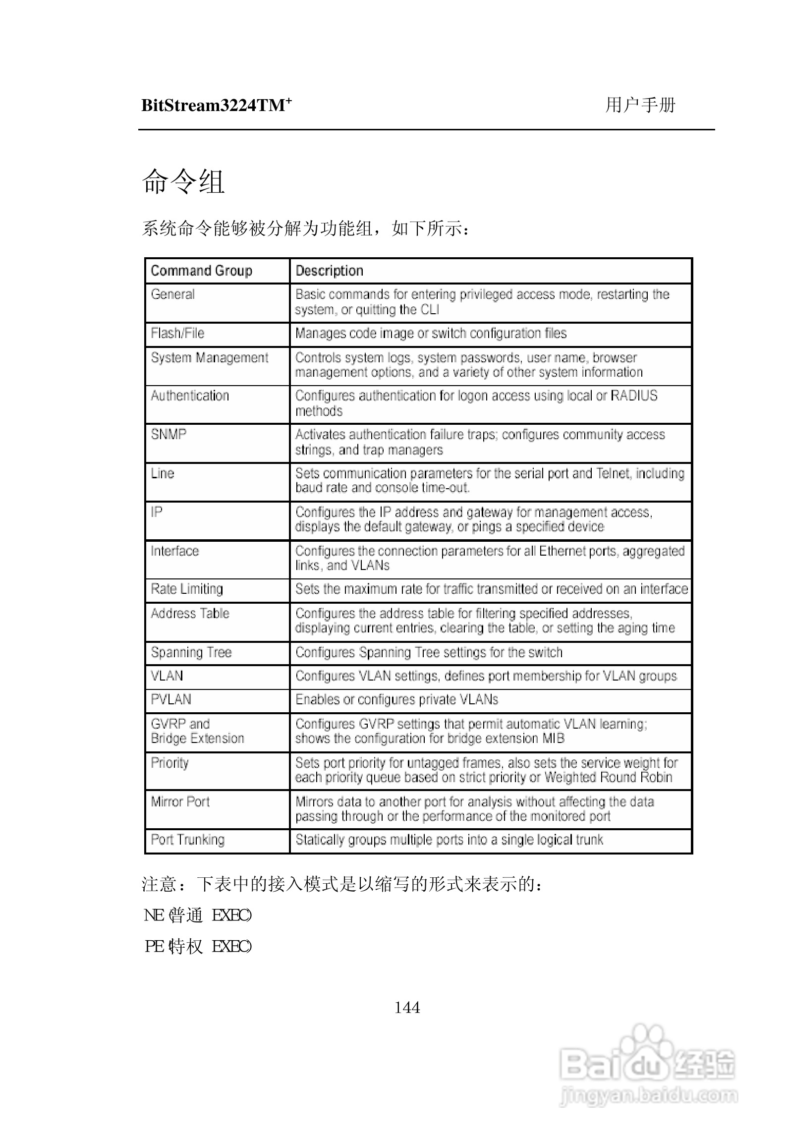 紫光比威 BitStream3224TM智能型快速以太网交换机用户:[16]
