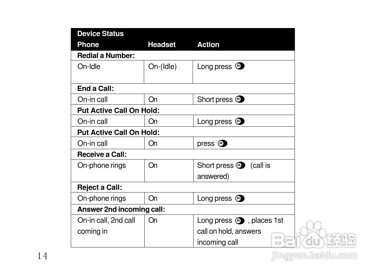 摩托罗拉HT820蓝牙耳机使用说明书:[3]