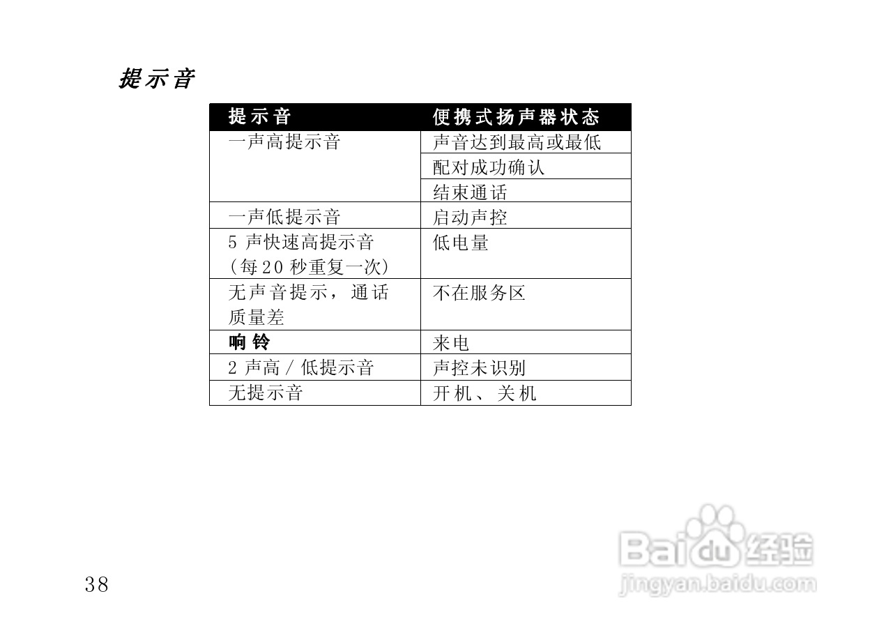 摩托罗拉HF820蓝牙耳机使用说明书:[5]