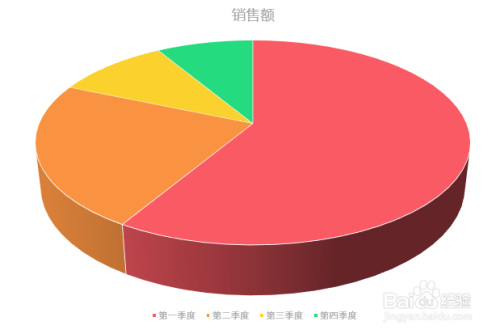 PPT中怎样绘制立体饼图