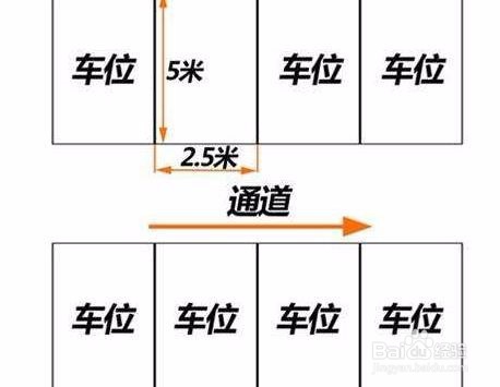 买车位选什么位置合适