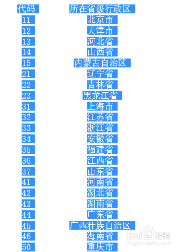 身份证号码这一串数字都代表什么意思 百度经验