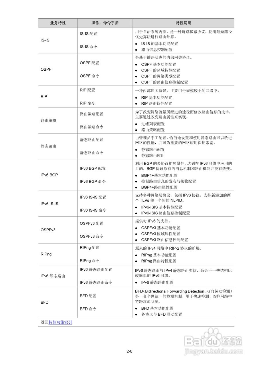 H3C SR6600路由器用户手册:[2]