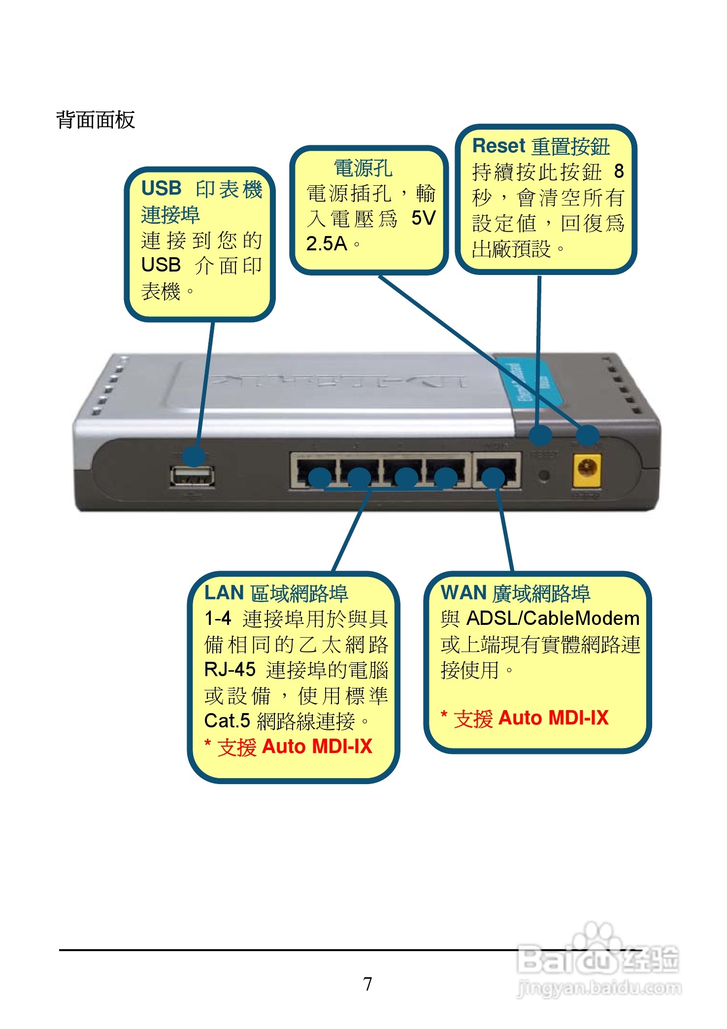 D-Link DI-704UP家用宽频由器安装说明书:[1]