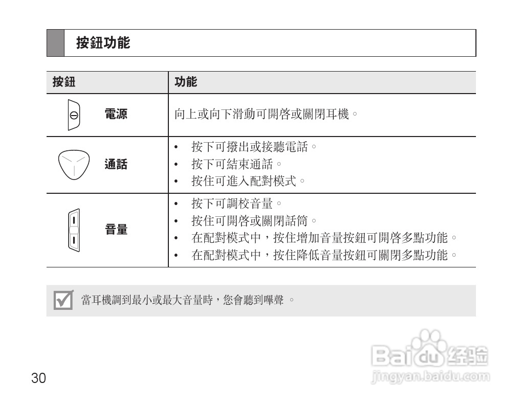 三星HM3500蓝牙耳机使用说明书:[4]