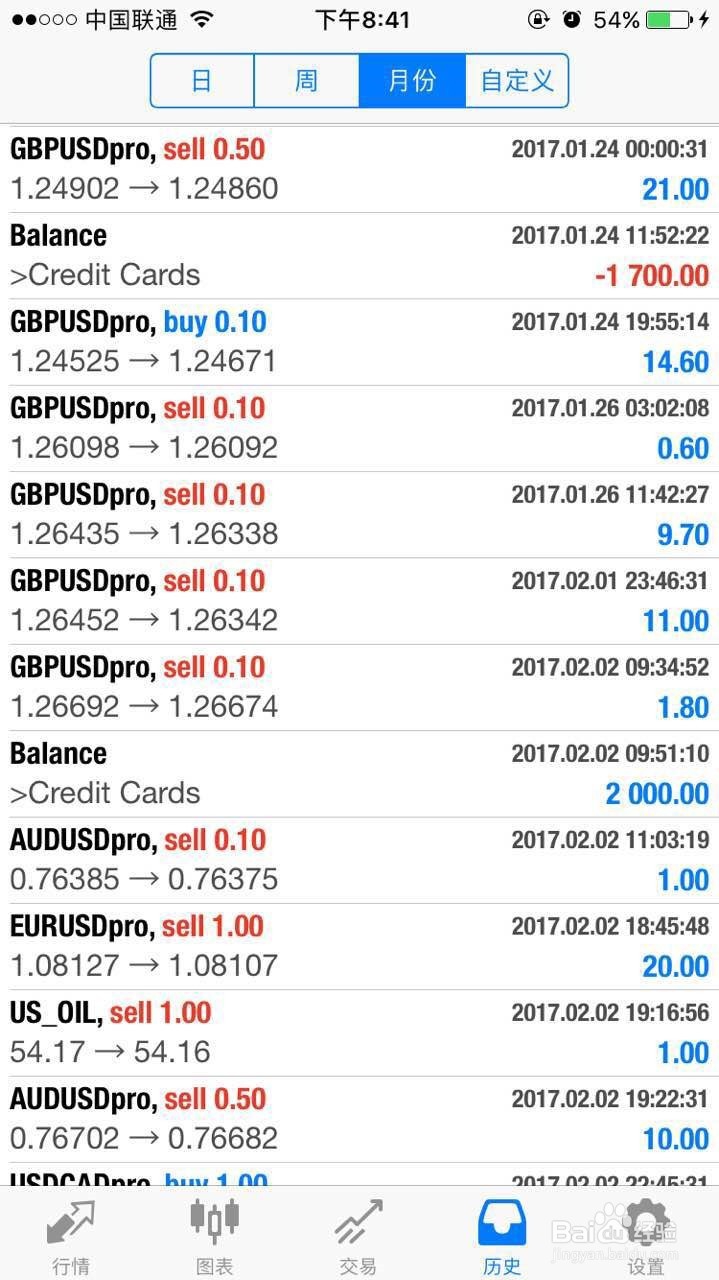 炒外汇免费用银行的钱赚美元我已稳定盈利