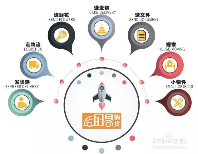 运的易无车承运人是什么成果如何