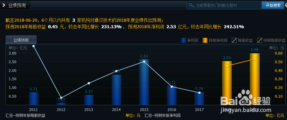 股票投资如何最赚钱？