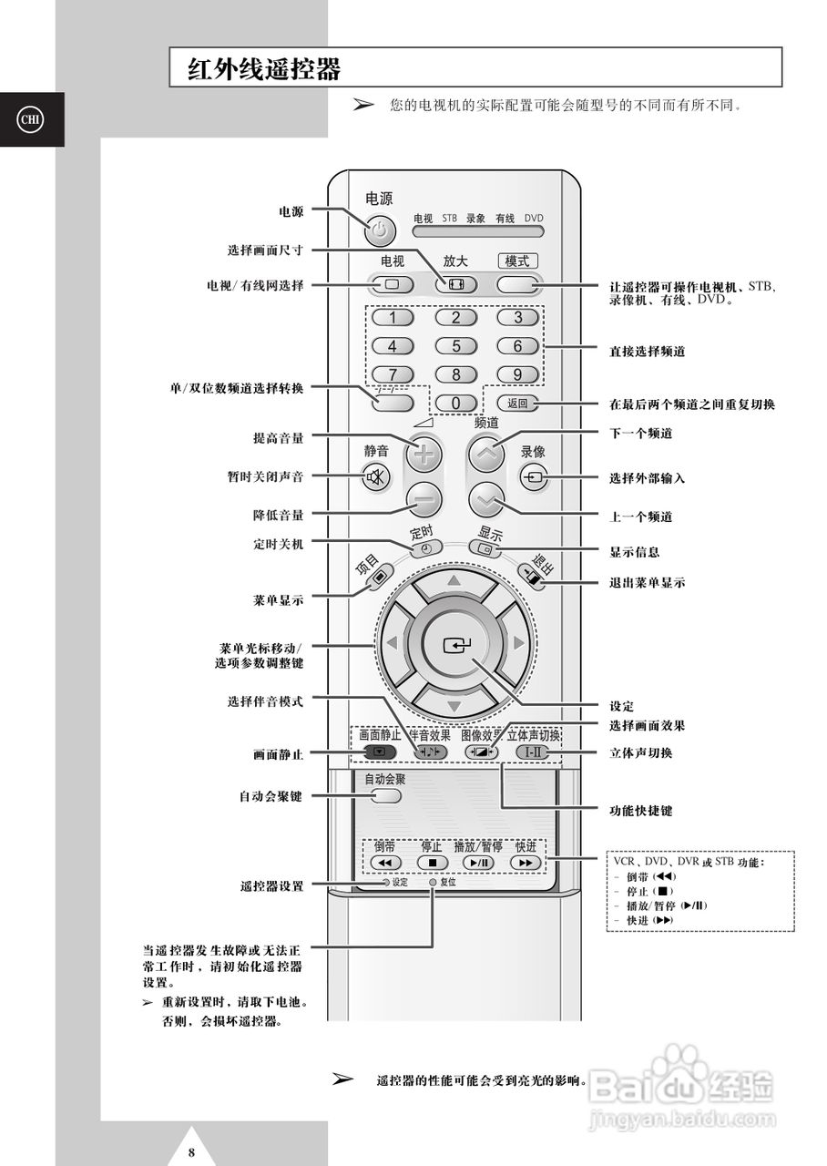 三星SP-42Q2HL彩电使用说明书:[1]