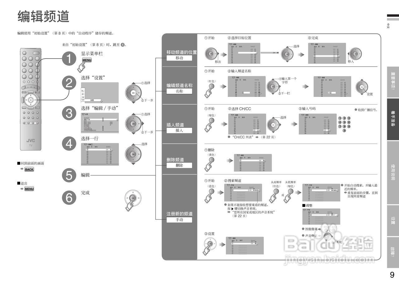 杰伟世HD-Z56RF7电视机说明书:[2]