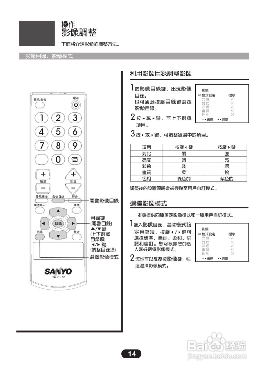 三洋ST-21FH6彩电使用说明书:[2]