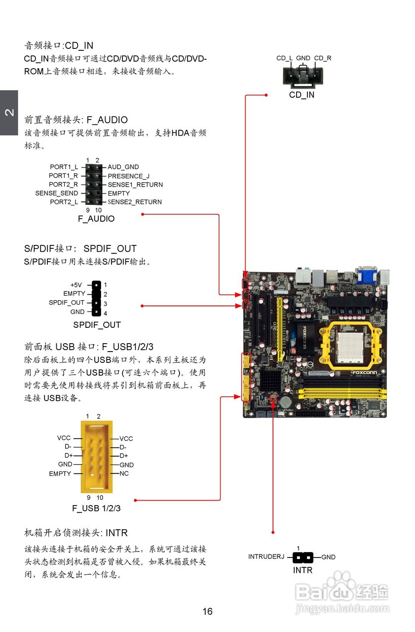 富士康A88GM Delux型主板说明书:[3]