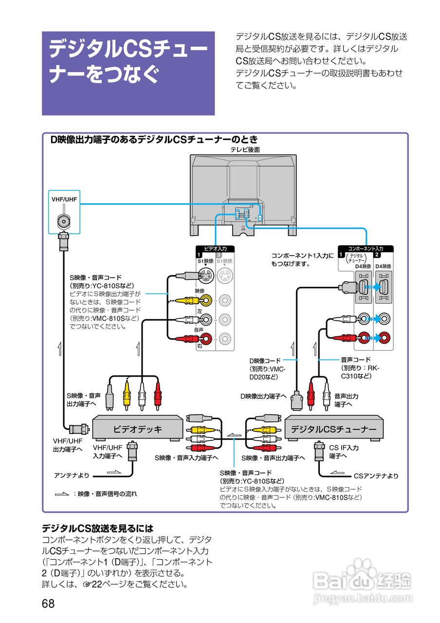 SONY KV-32DZ950/KV-36DZ950电视说明书:[7]