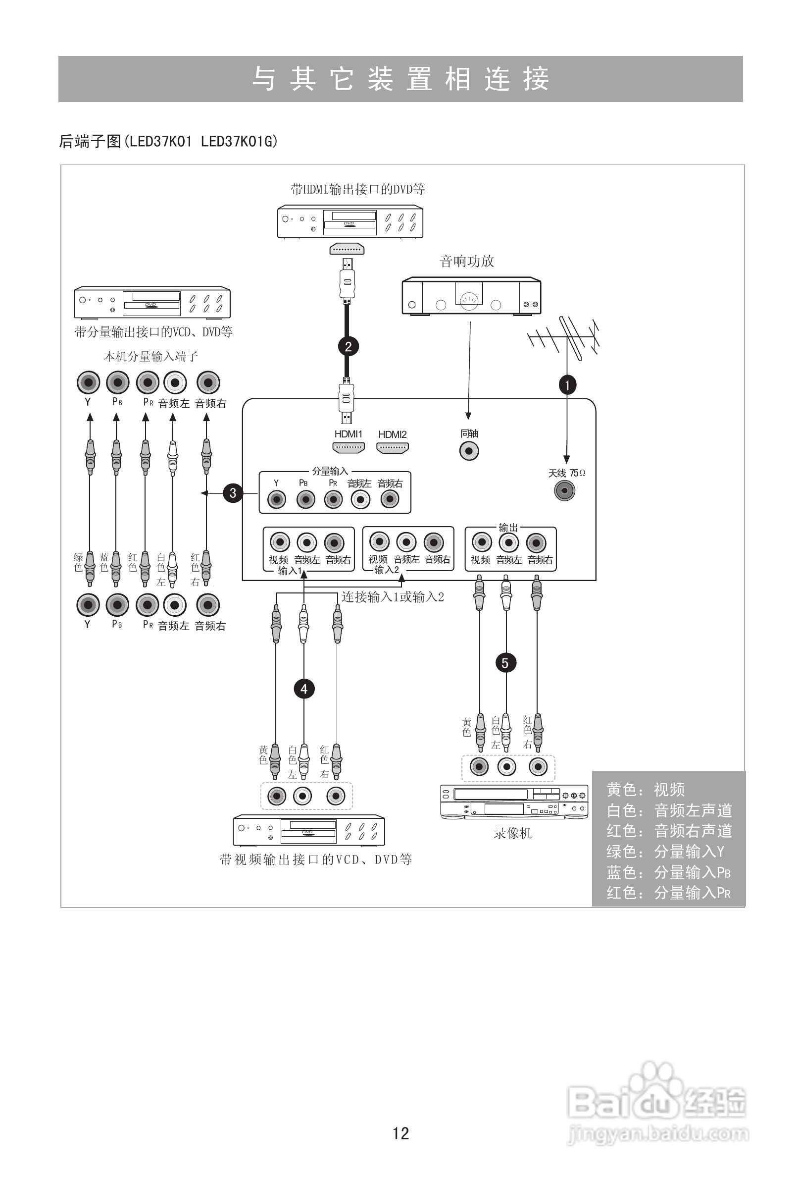 海信LED42K01PG液晶彩电使用说明书:[2]