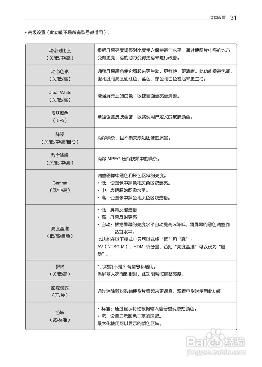 LG 55LM4600-CC液晶彩电使用说明书:[4]