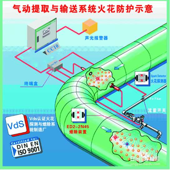 如何采购优质火花探测设备