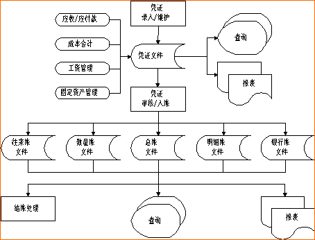 库存现金积分管理如何管理