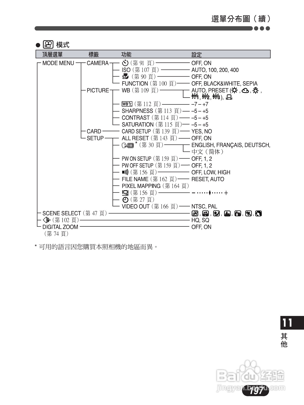 Olympus奥林巴斯C-4000Z数码相机说明书:[20]