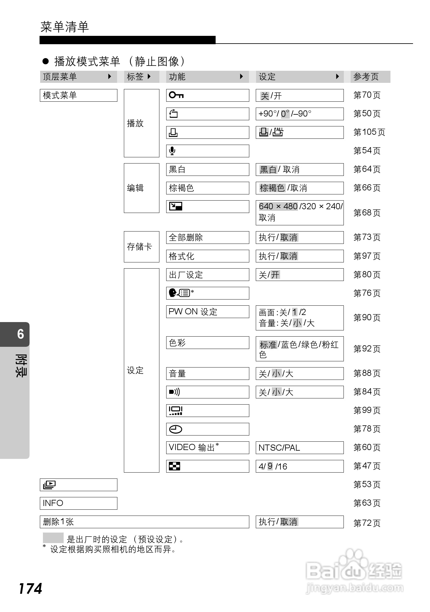 Olympus奥林巴斯C-590Z数码相机说明书:[18]
