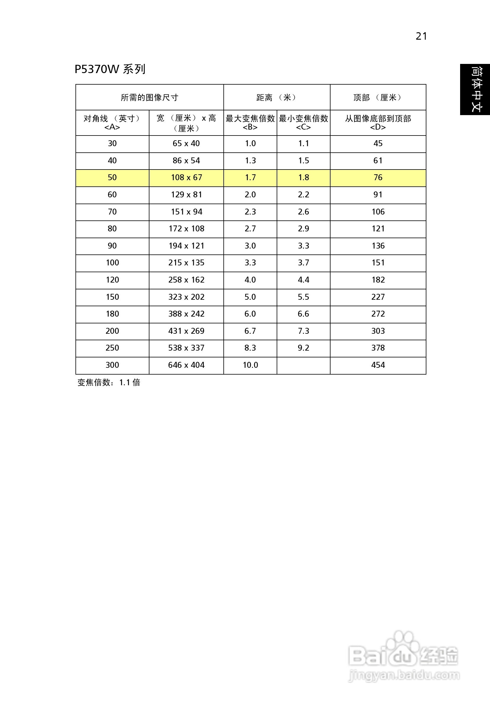 宏基P1165投影机使用说明书:[4]