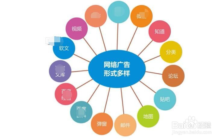 过滤网不锈钢怎么推广