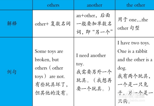 不定代词这样用最好-百度经验