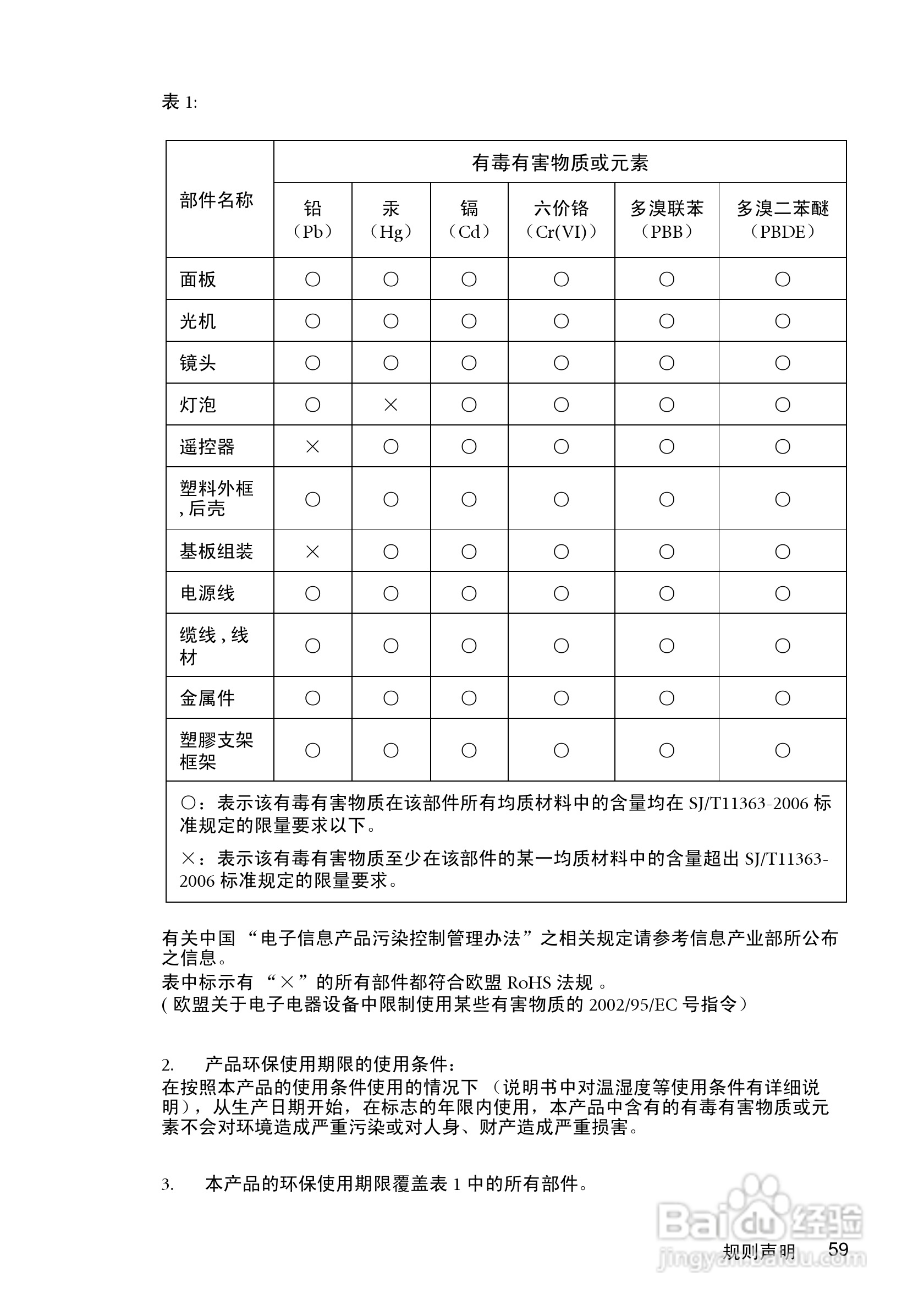 明基MP511投影仪使用说明书:[6]