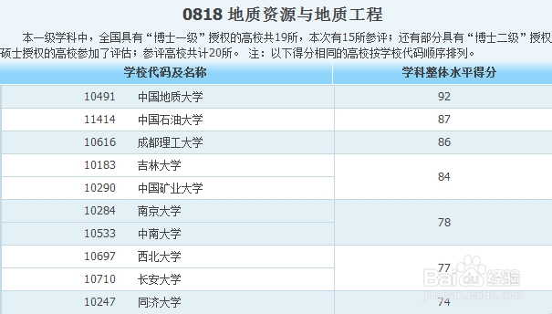 各专业大学排名——工科类