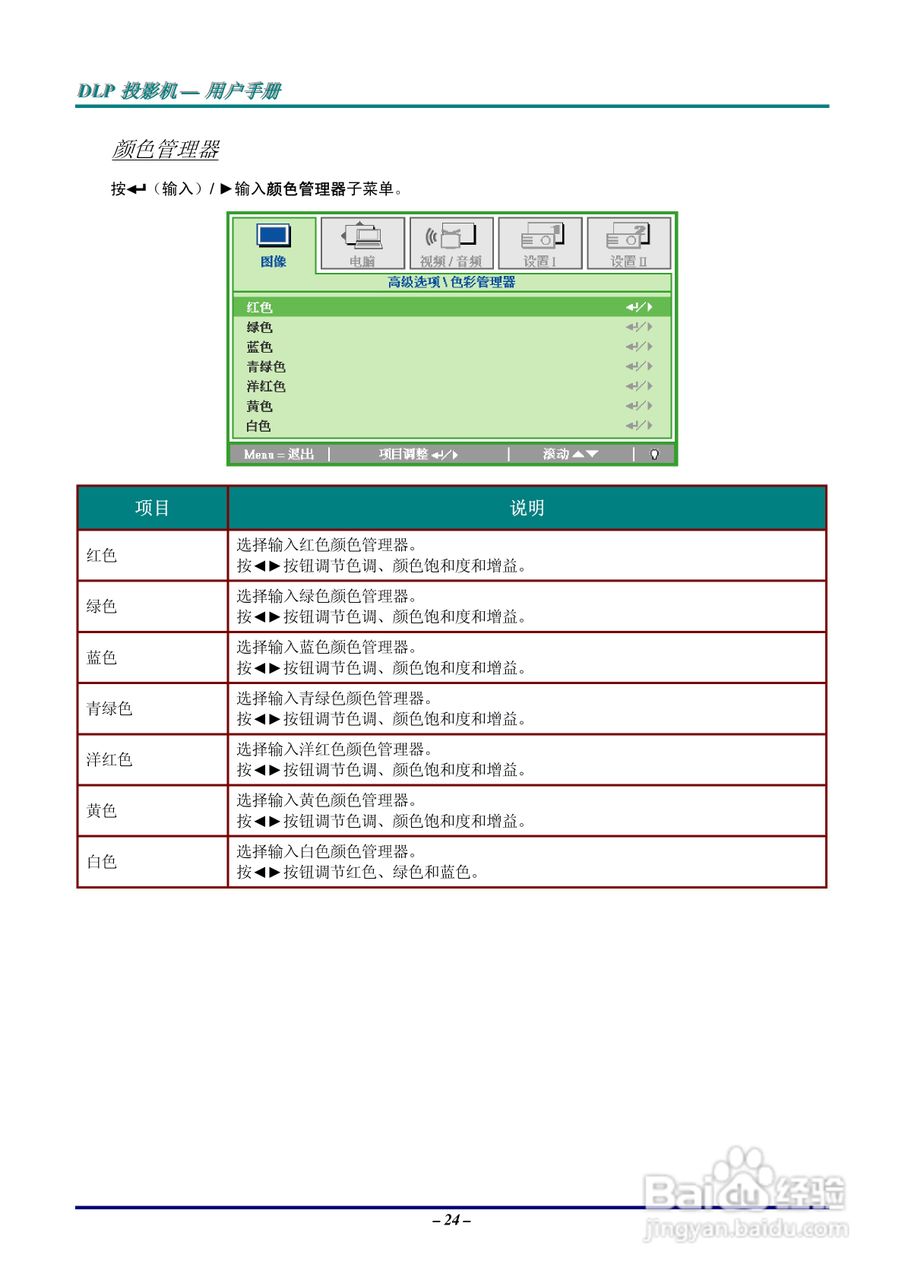 丽讯Vivitek D825MX投影机说明书:[3]