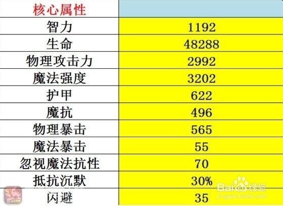 刀塔传奇大师 末日使者评测报告