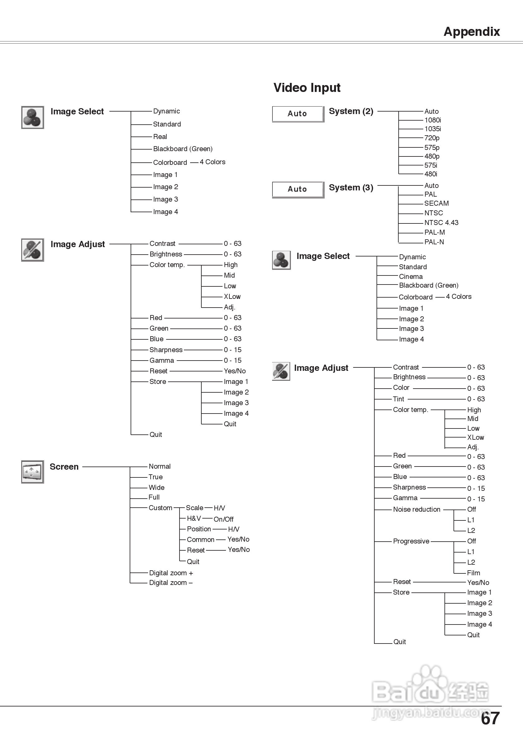 三洋 PLC-XW60投影机说明书:[7]