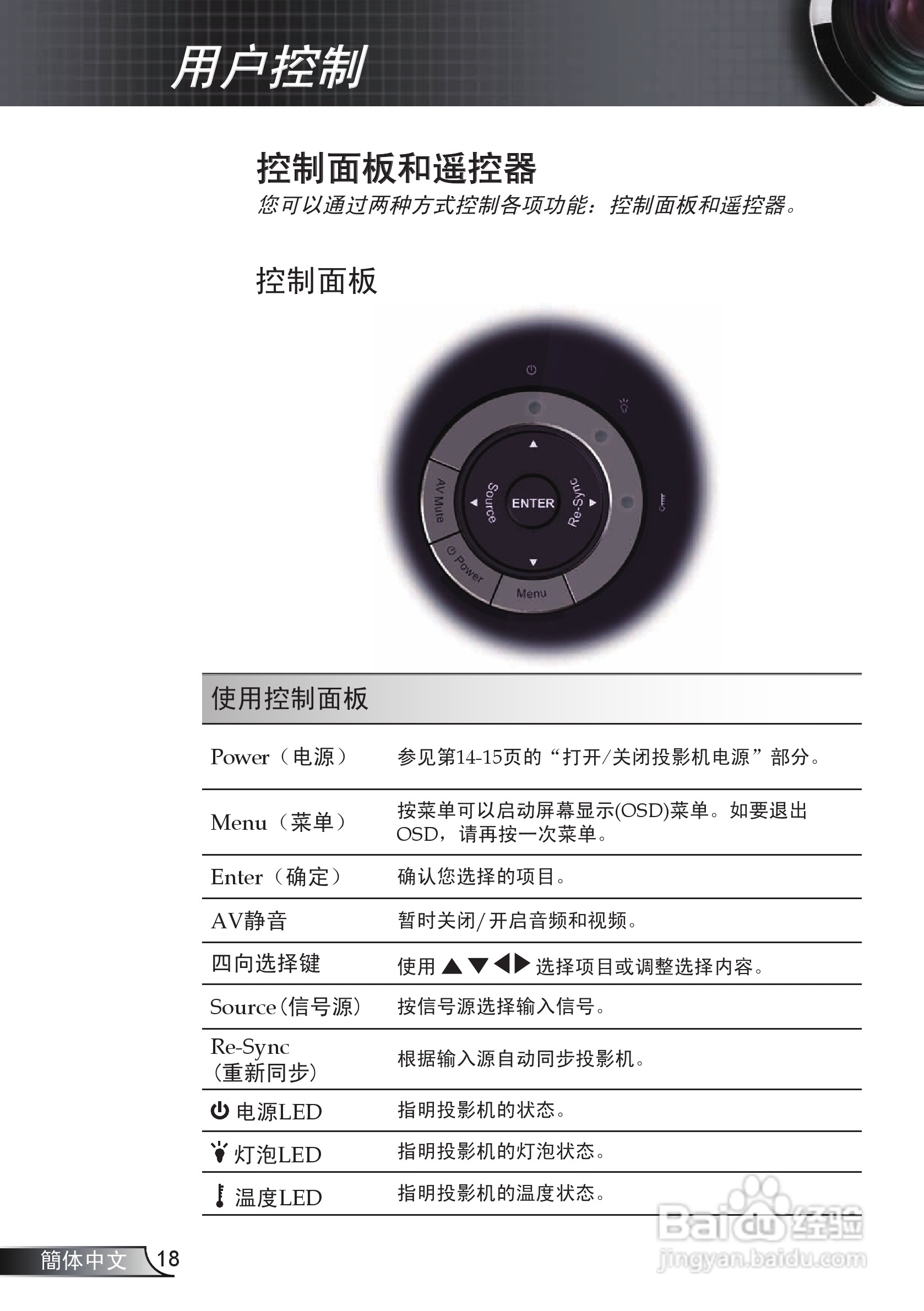 奥图玛投影机EP721型说明书:[2]